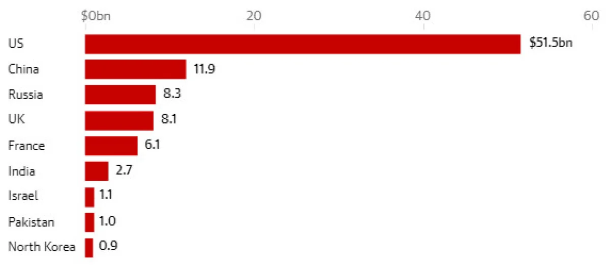 Nükleer Grafik