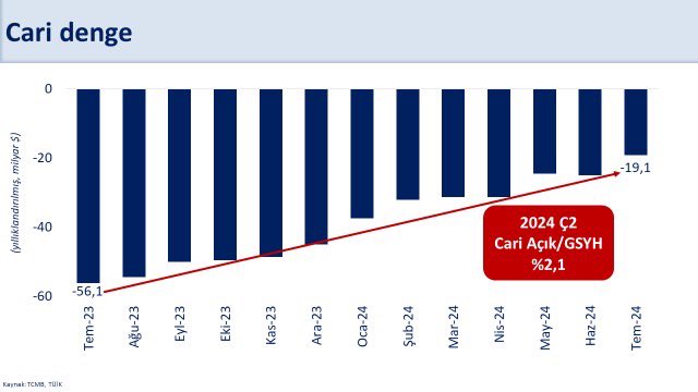 Cari Açık Dengesi