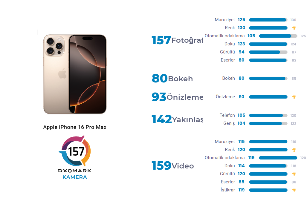 Iphone 16 Inceleme