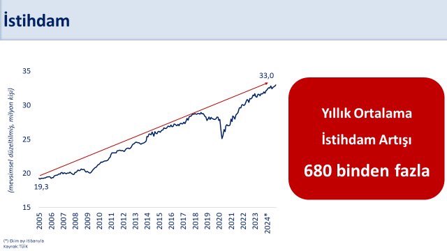 Bakan Şimşek-5