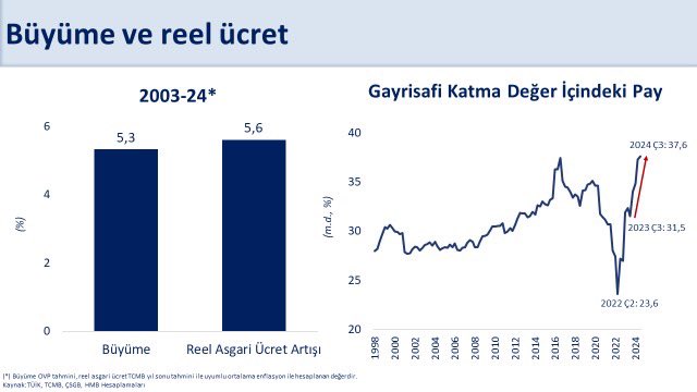 Bakan Şimşek Grafik