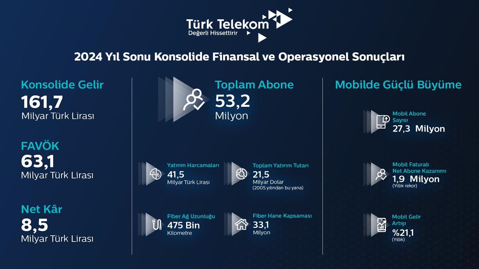 Finansal Tablo