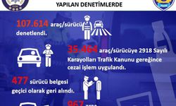 Kayseri'de polis yaklaşık bin aracı trafikten men etti 