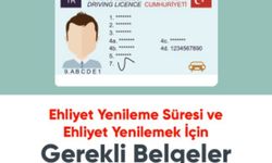 Ehliyet Yenileme İşlemleri 2024: Tüm Detaylar ve Başvuru Rehberi